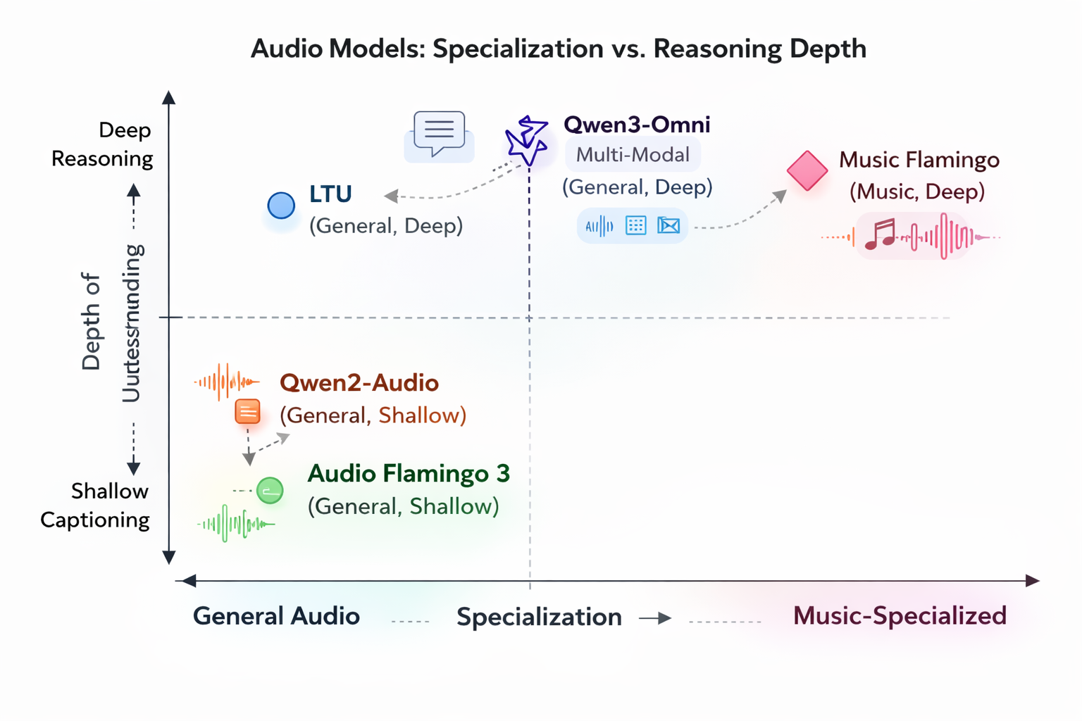 Illustration: Modern Audio LLMs landscape
