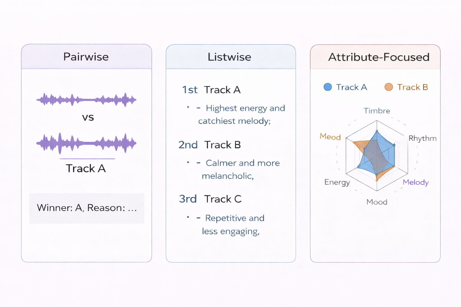 Illustration: Tracks relevance assessment