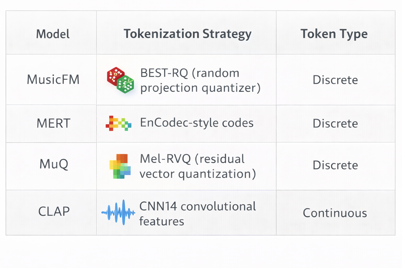 Illustration: Foundation models