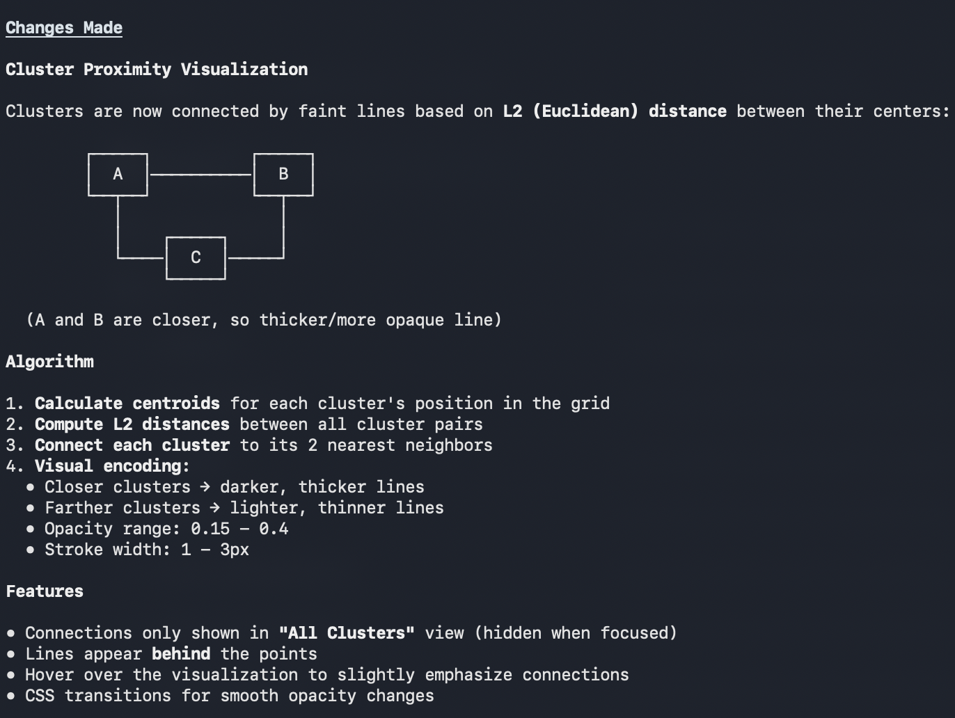 Paper Clusterer Visualization - Focused Cluster